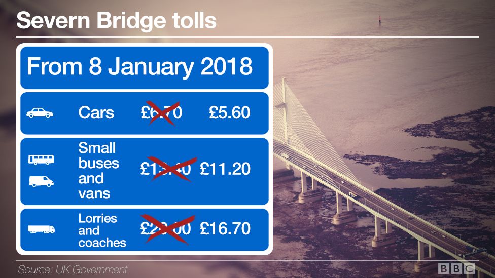 Severn Bridge tolls from 8 Jan 2018