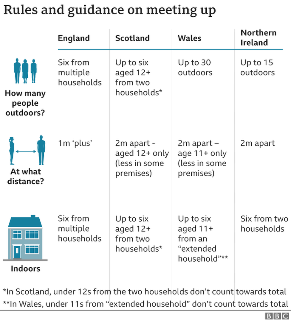 A graphic showing the different new rules across the UK