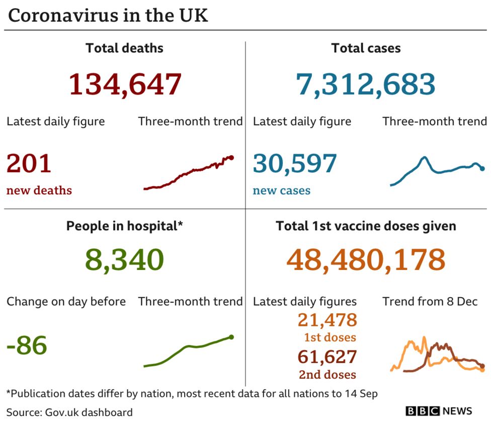 Covid: Plan B triggers and fallout from Nicki Minaj's vaccine tweet