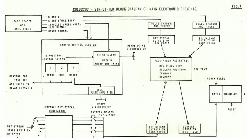 Diagram of main electronic elements