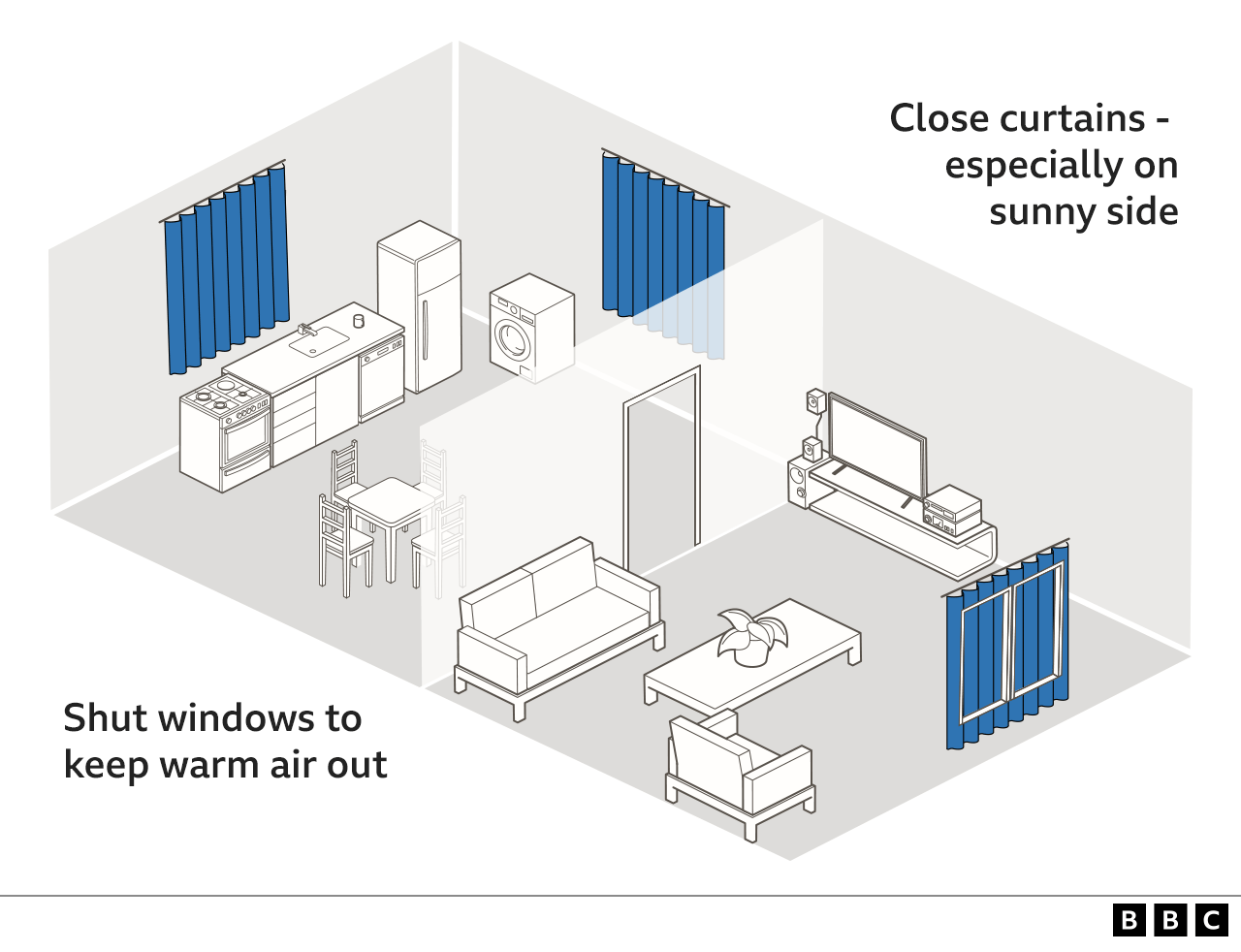 How To Keep Your Home Cool In Hot Weather - BBC News