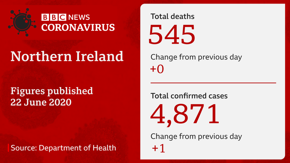 Graphic showing deaths from coronavirus