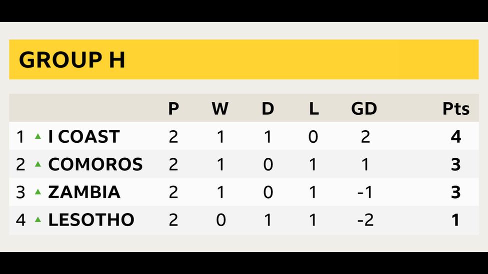 Group H table