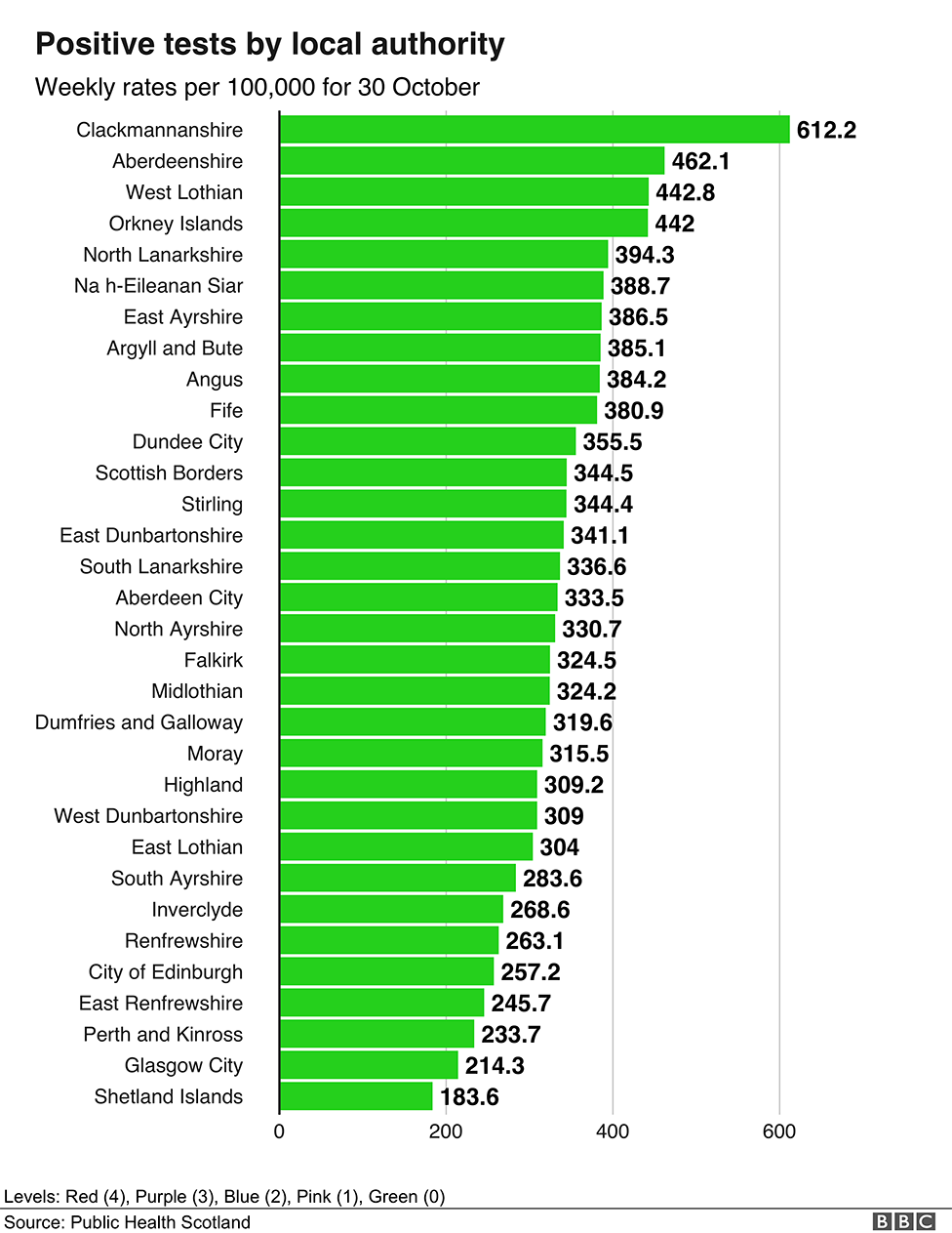 Local authority rates