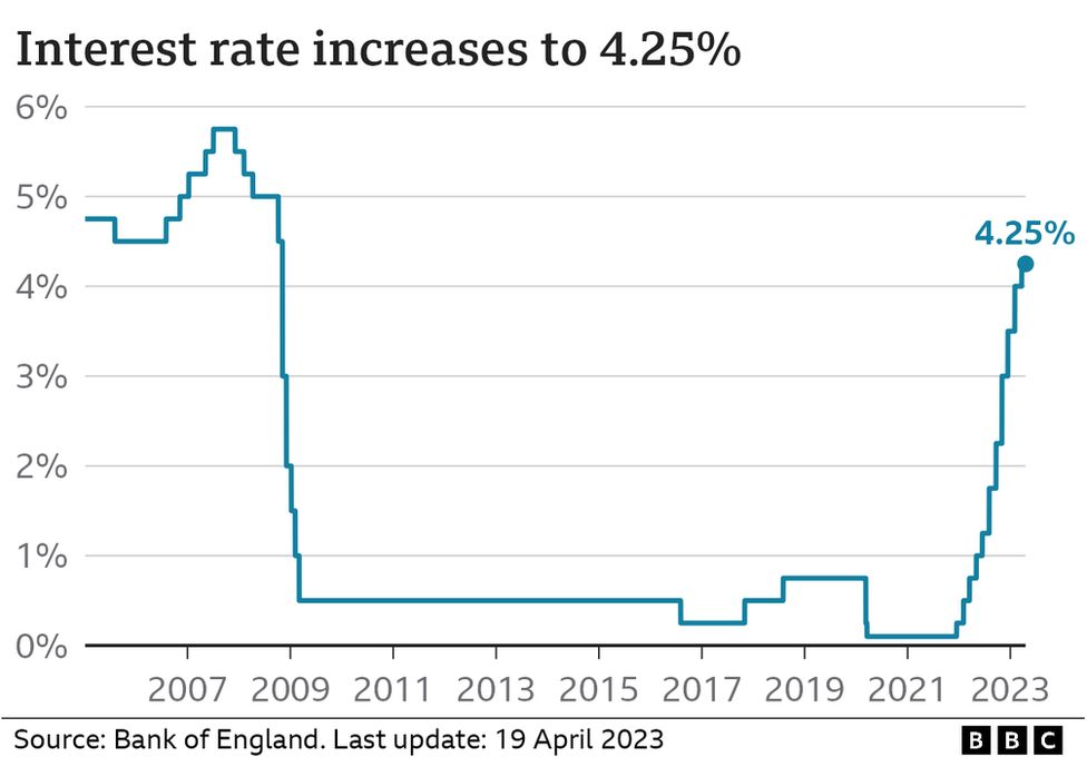 June 2024 Inflation Rate Uk Rubia Nickie