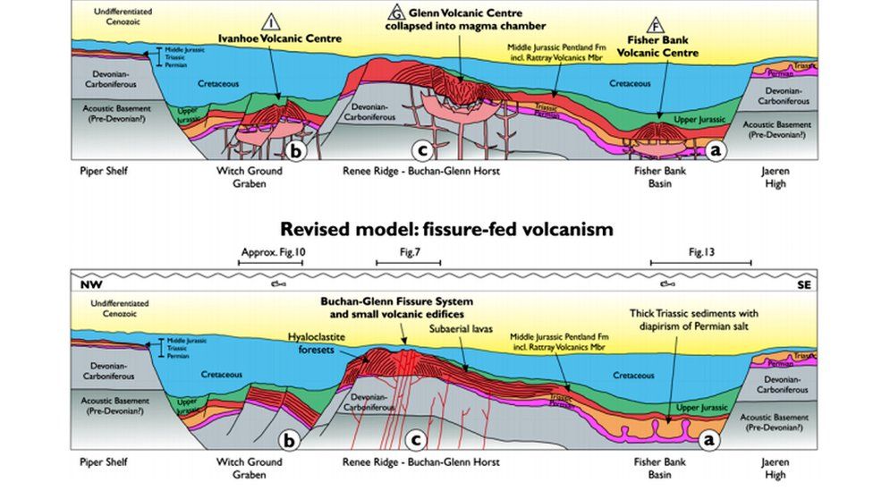 Images of geology involved