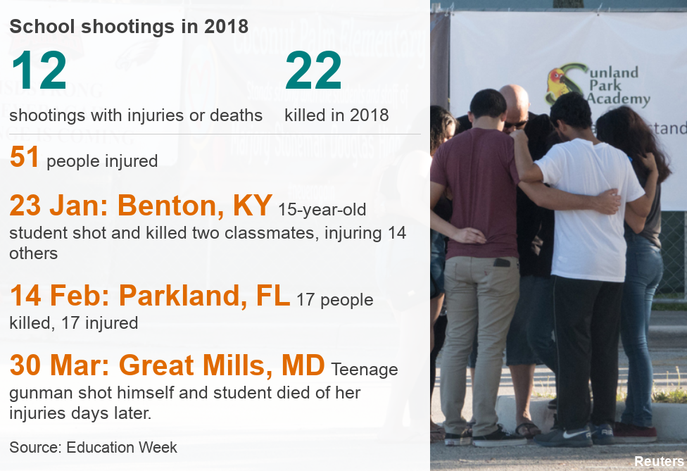 data pic on gun violence
