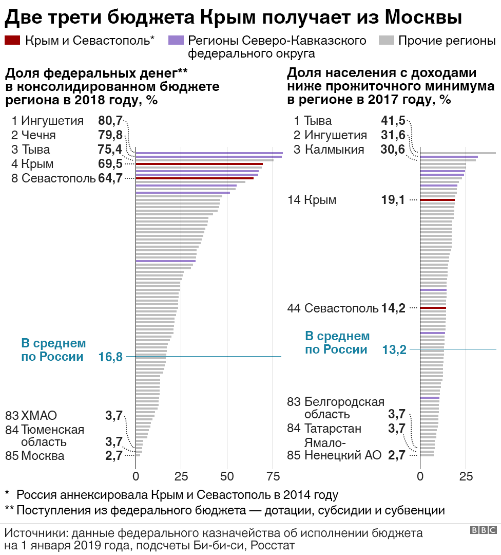 Дотационность