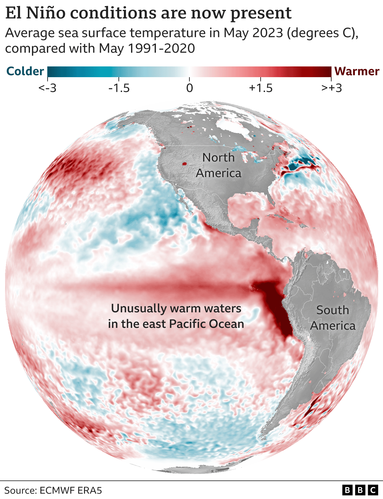 What are El Niño and La Niña, and how do they change the weather? BBC