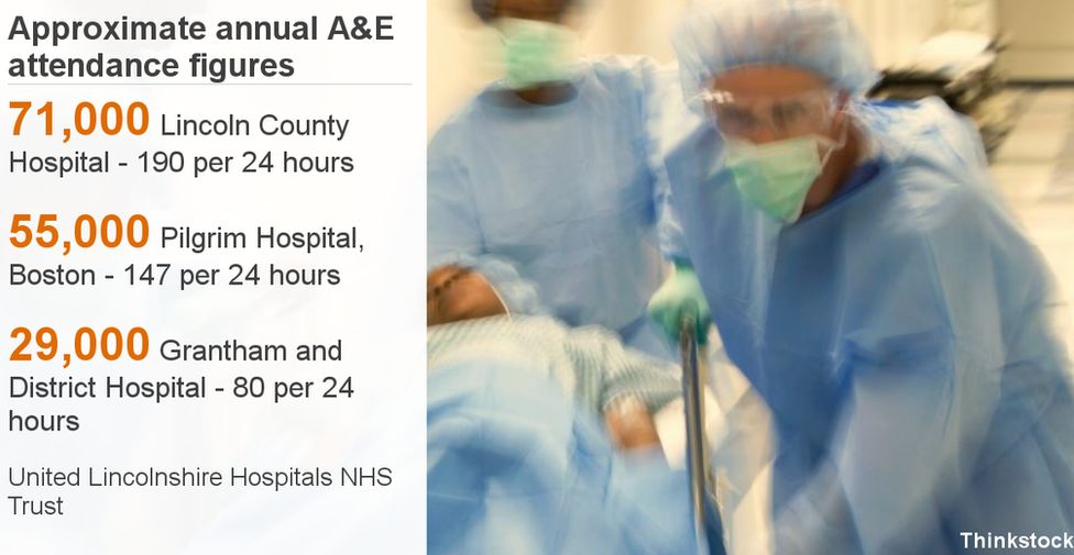 Approximate annual A&E attendance figures