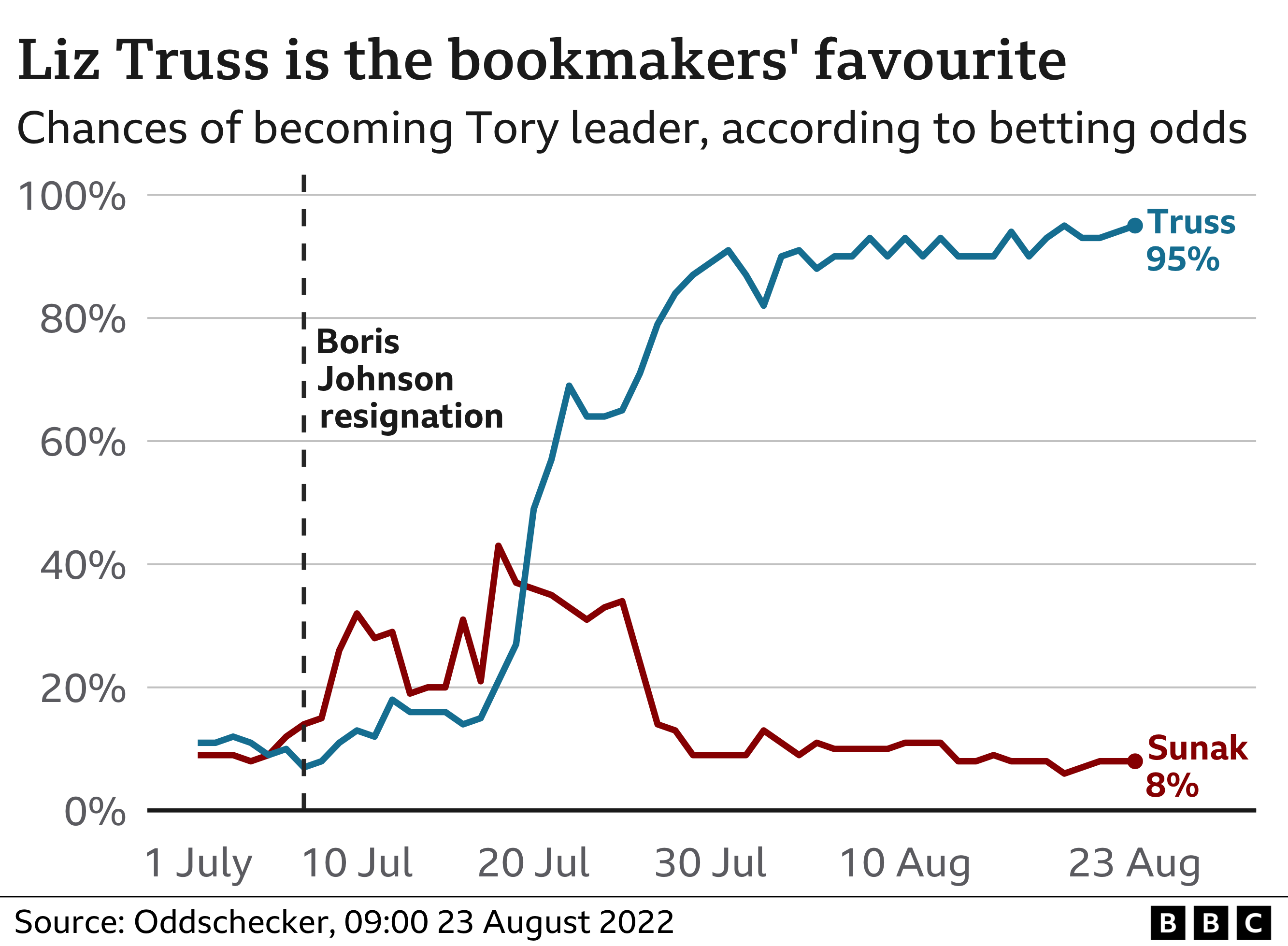 tory-leadership-liz-truss-dodging-scrutiny-of-tax-plans-claims-sunak