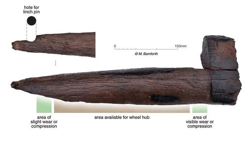 Iron Age wooden axle
