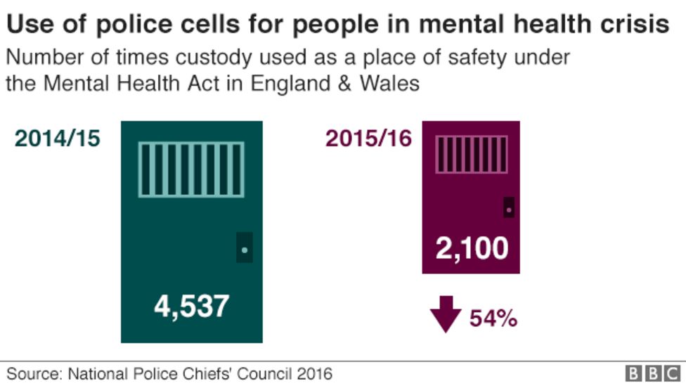 Mental health 10 charts on the scale of the problem BBC News