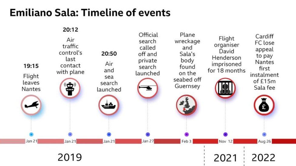 Timeline graphic