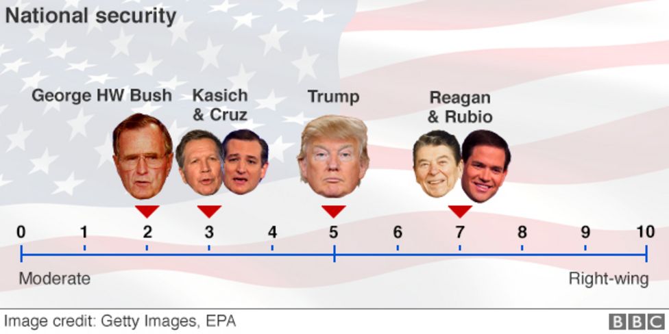 US election 2016: How Donald Trump compares to Ronald Reagan - BBC News