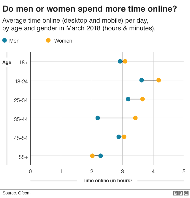 Phone And Internet Use Number Of Mobile Calls Drops For First Time