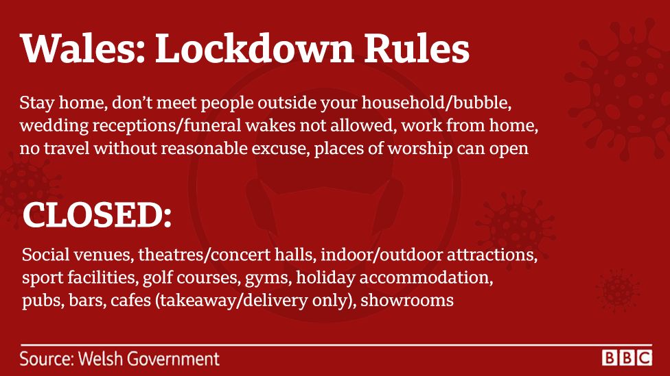 A graphic showing Wales' lockdown rules