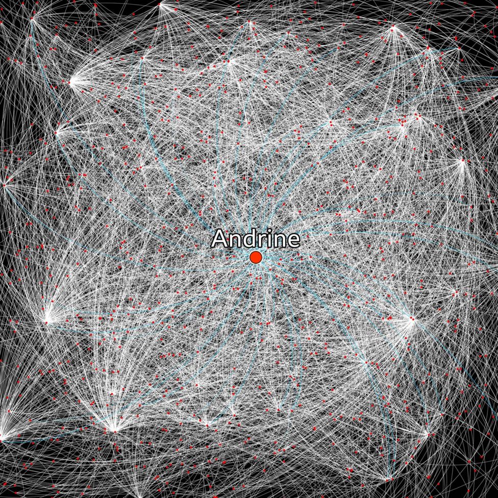 Instagram accounts linked to Andrine