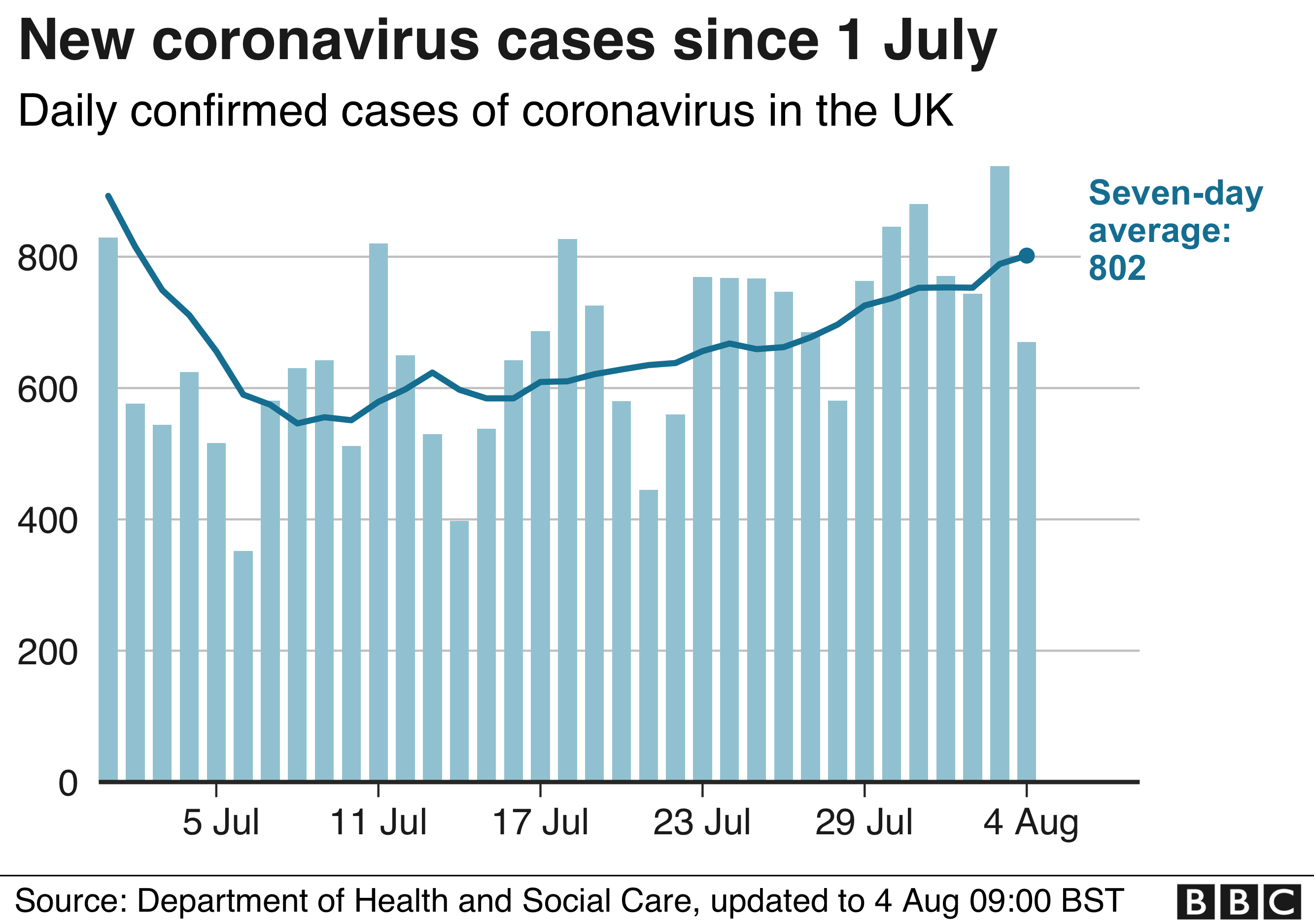 Coronavirus: Is the UK in a better position than we think? - BBC News