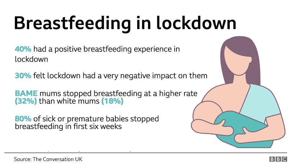 Covid19 'How lockdown stopped me from breastfeeding' BBC News