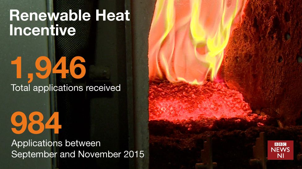 Graphic showing RHI figures