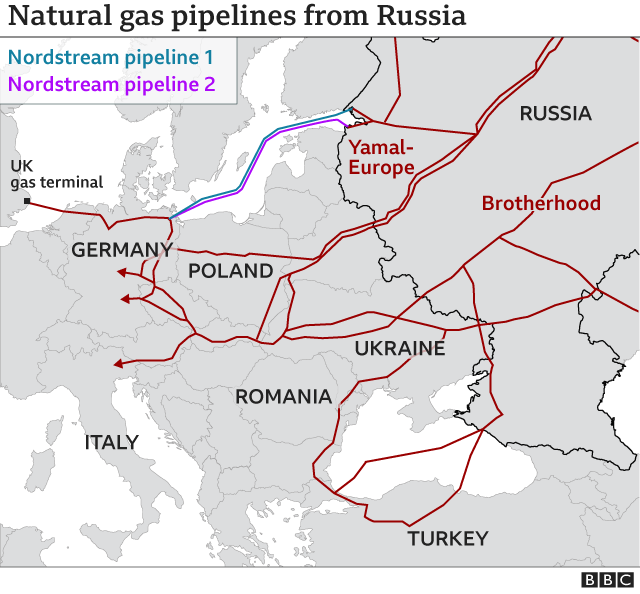 유럽-러시아 가스관과 에너지위기