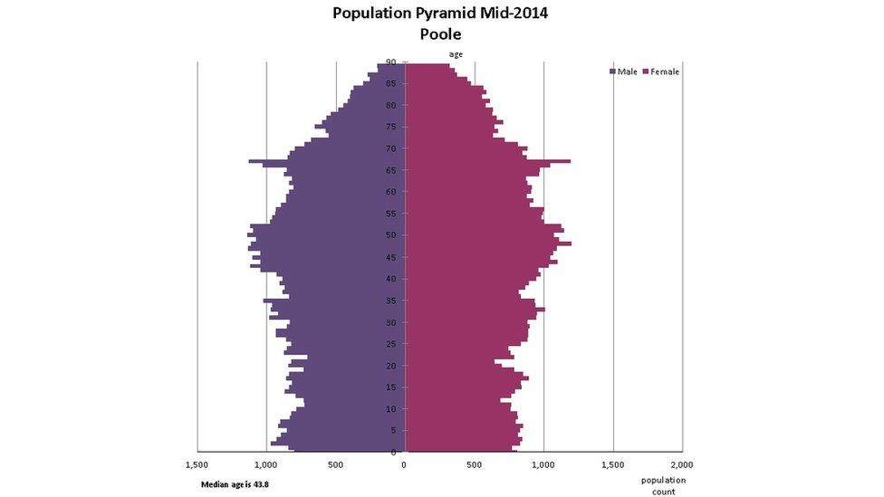 We've reached the big fouroh BBC News