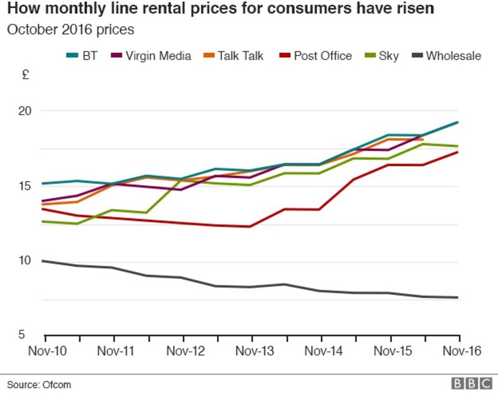 Landline phone prices review launched by BBC News
