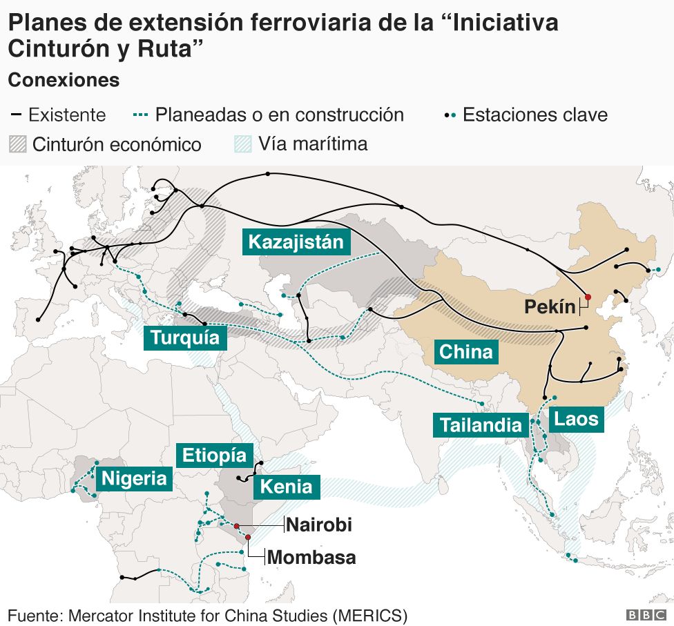 Las megamáquinas de la nueva Ruta de la Seda con las que China está  conectando al mundo - BBC News Mundo