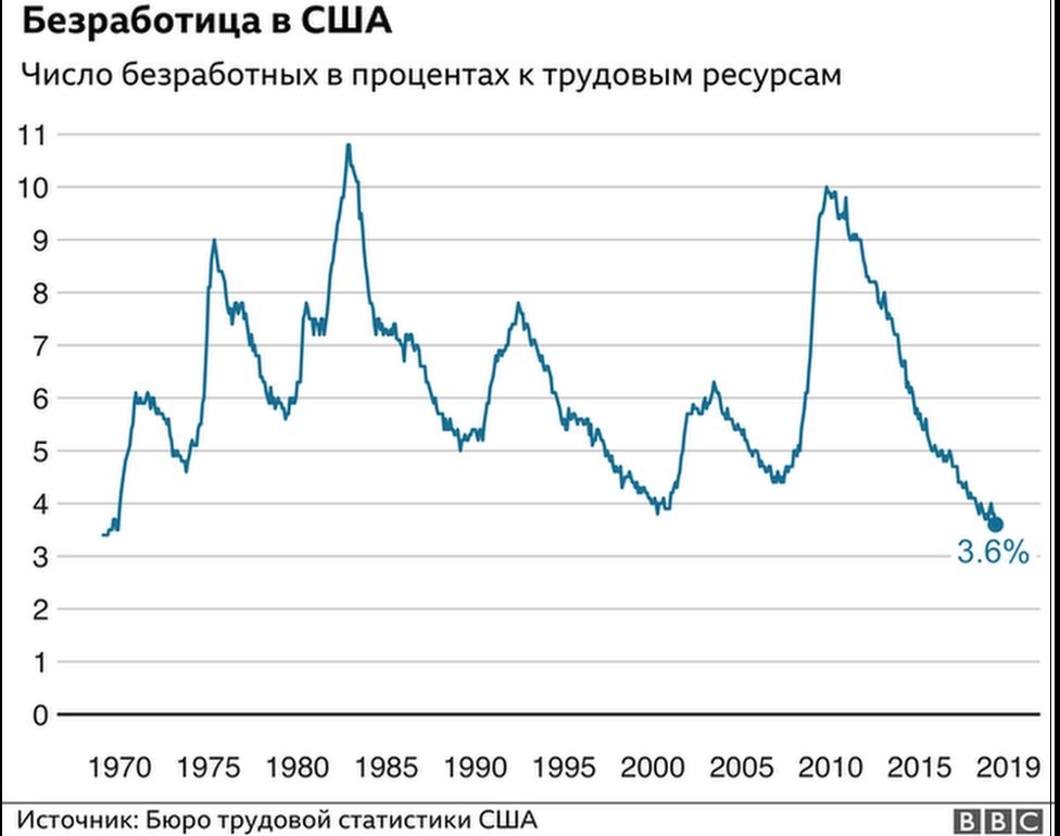 Презентация безработица в казахстане