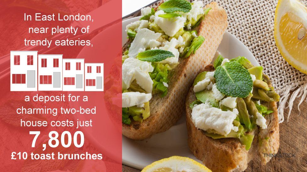 In east London, near plenty of trendy eateries, a deposit for a charming two-bed house costs just 7,800 £10 toast brunches