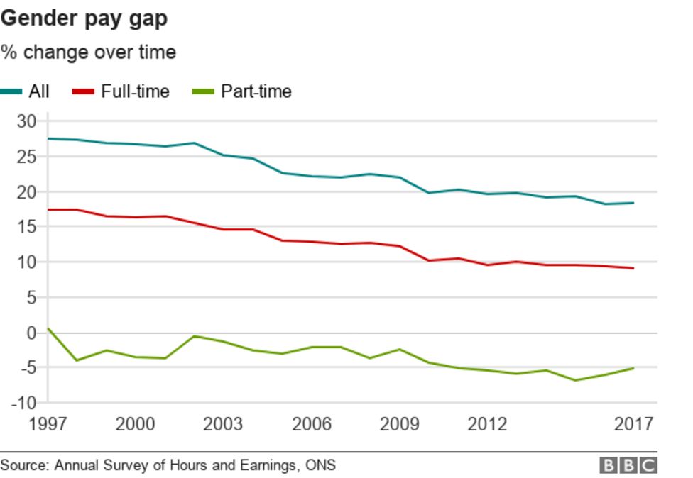 what-is-the-gender-pay-gap-bbc-news