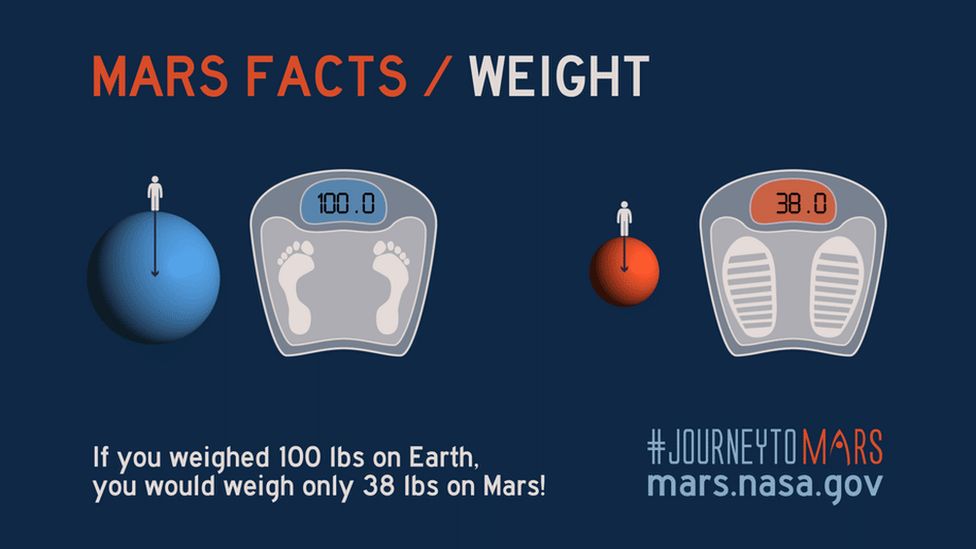 Mars Perseverance Rover: Nasa mission blasts-off from Florida - BBC ...