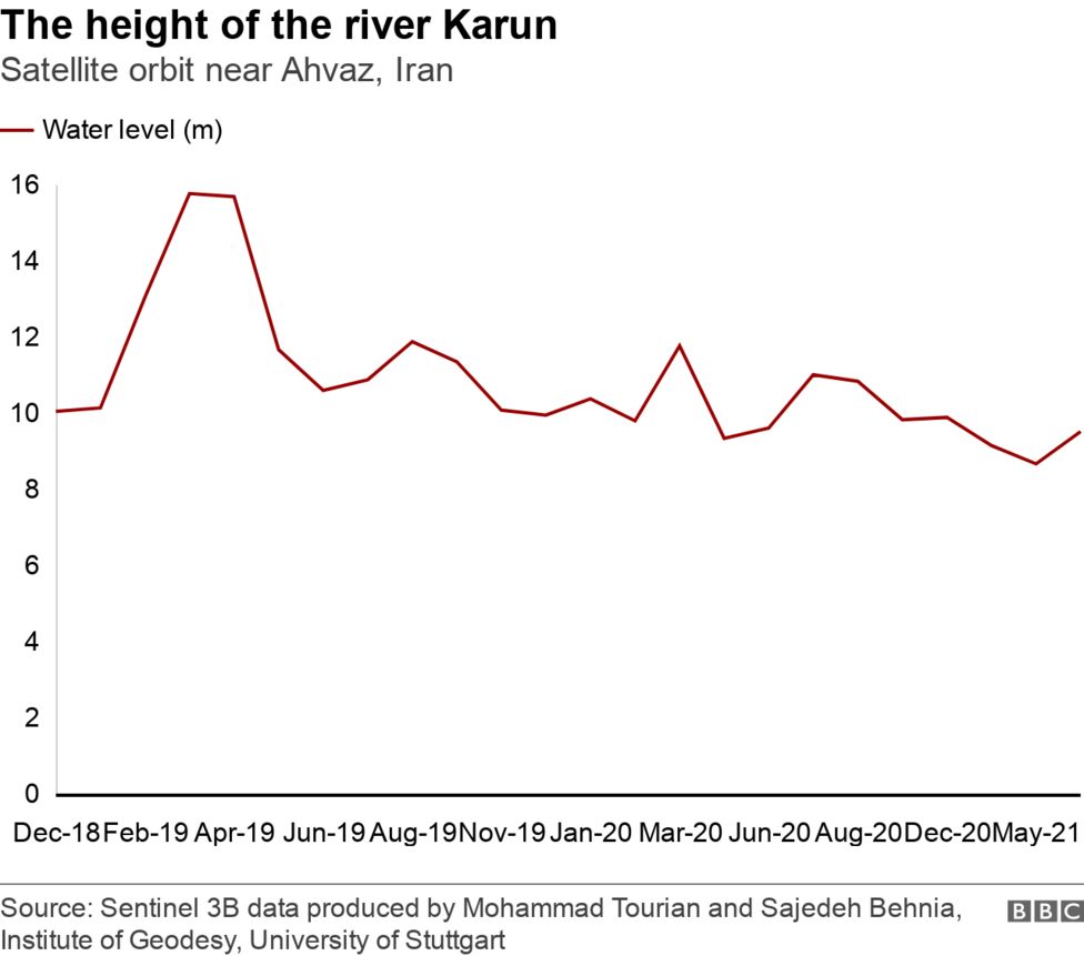 Iran water: What's causing the shortages? - BBC News