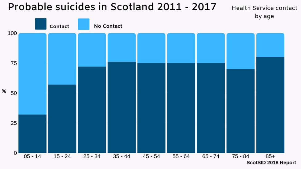 suicide figures