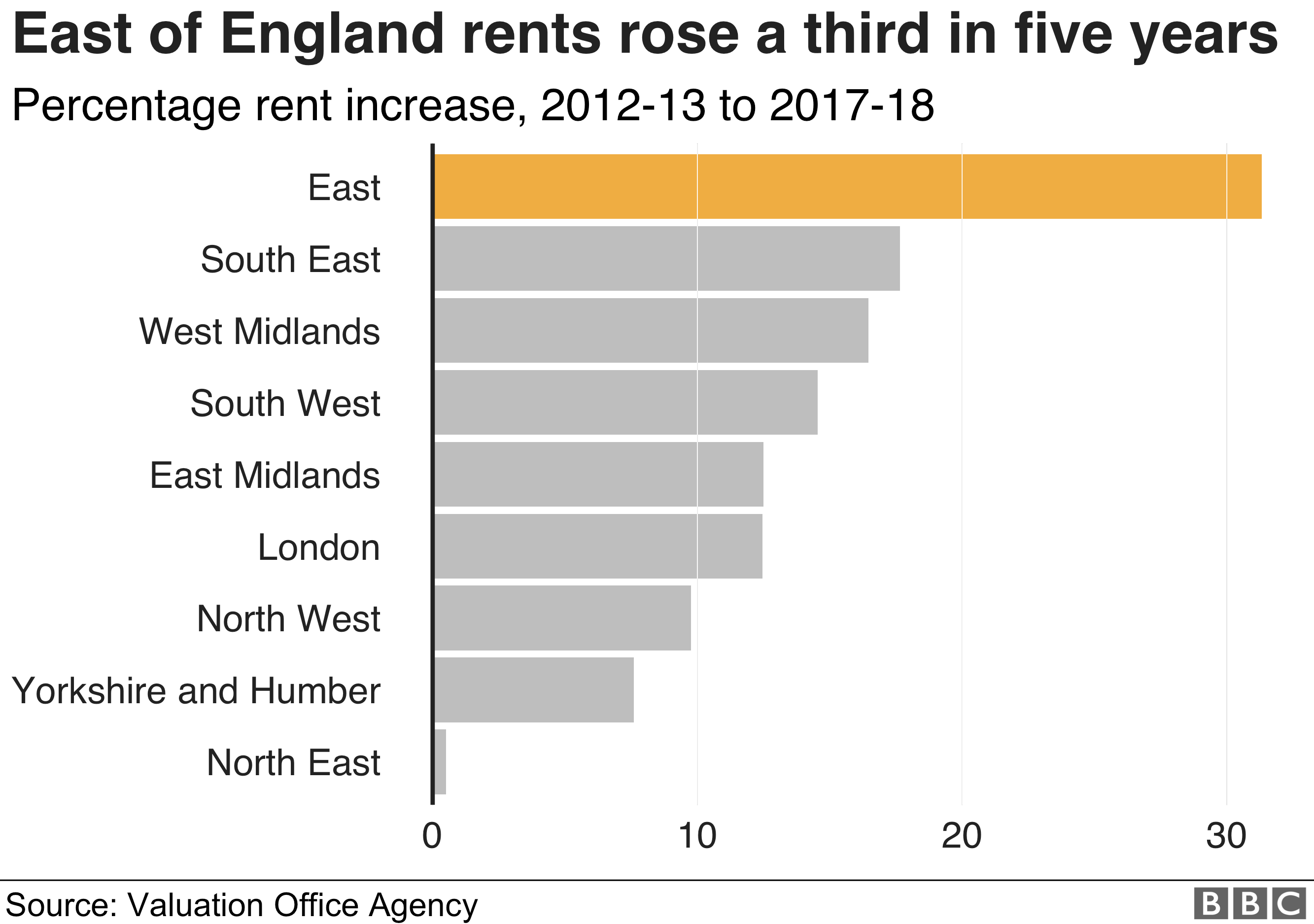 The cost of renting in the UK in seven charts BBC News