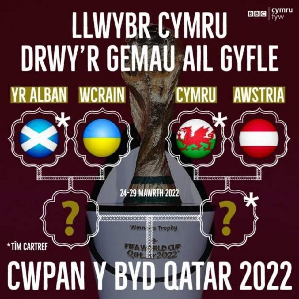 Cymru I Wynebu Awstria Yng Ng M Ail Gyfle Cwpan Y Byd Bbc Cymru Fyw