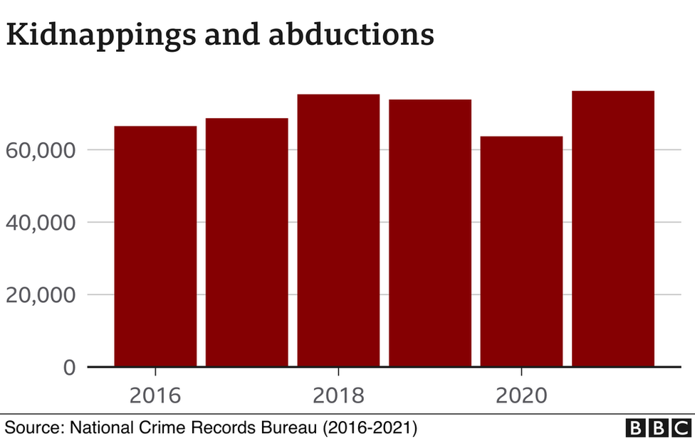 Rising crimes against Indian women in five charts BBC News