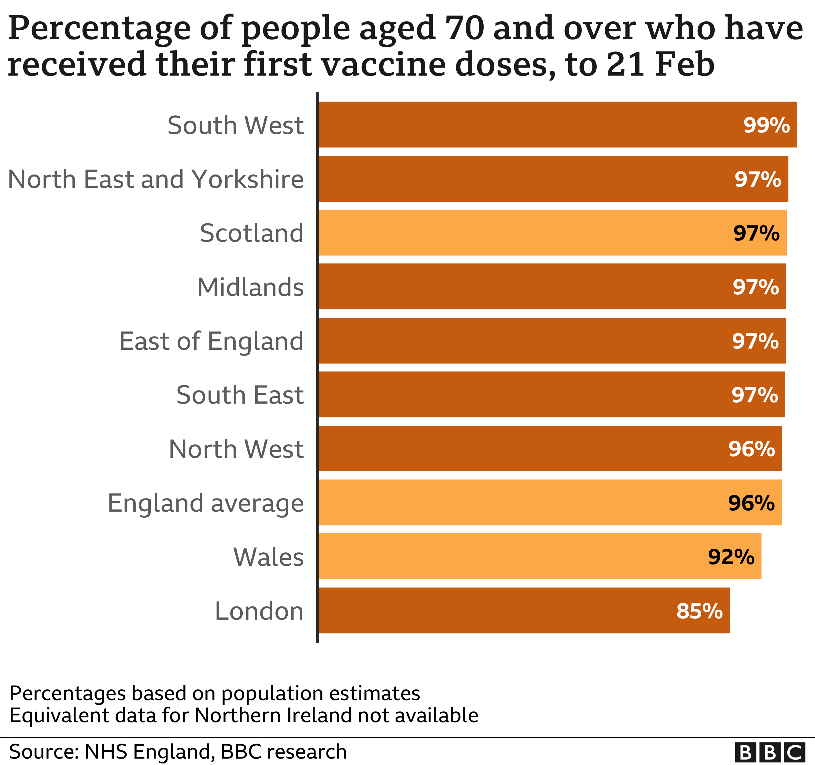 Age not job prioritised in second phase of Covid jab rollout - BBC News