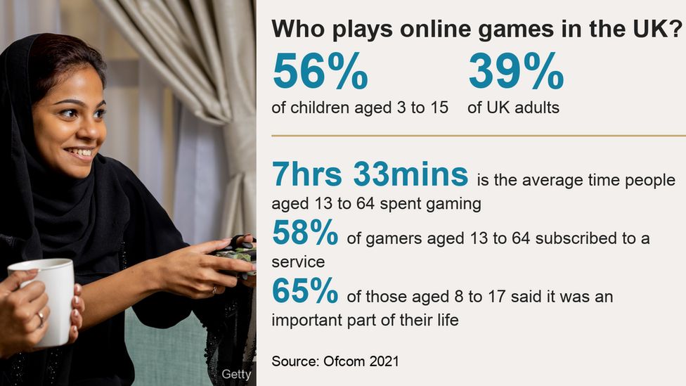 Graphic showing who in the UK online games