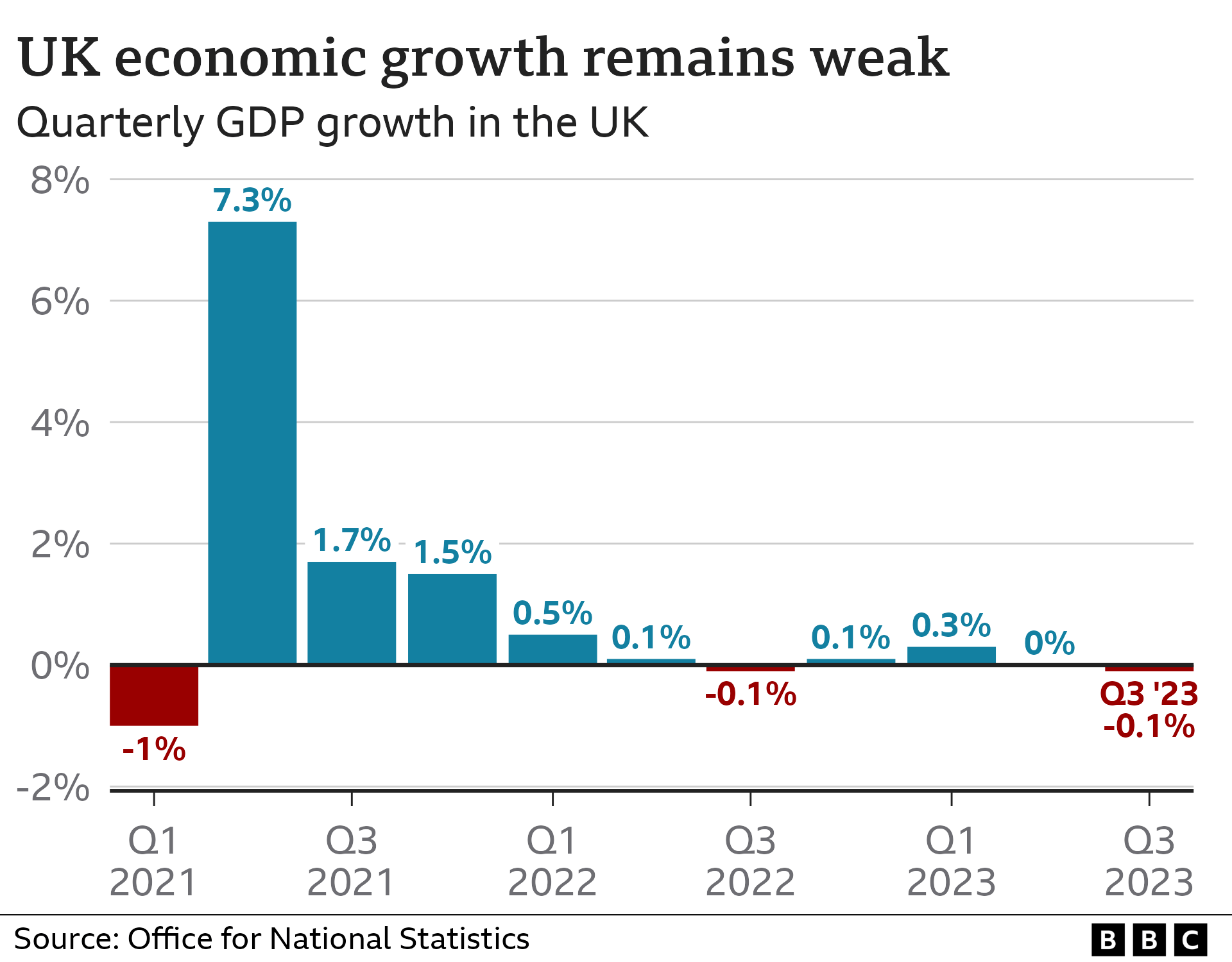 What is a recession and how could it affect me BBC News