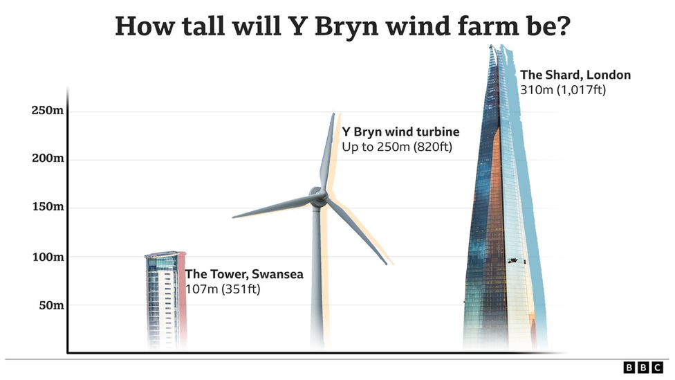 Wind farm graphic
