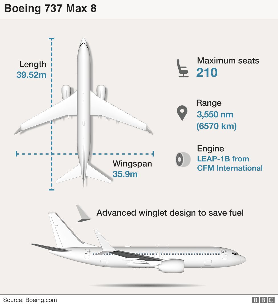 Boeing 757 Range Chart