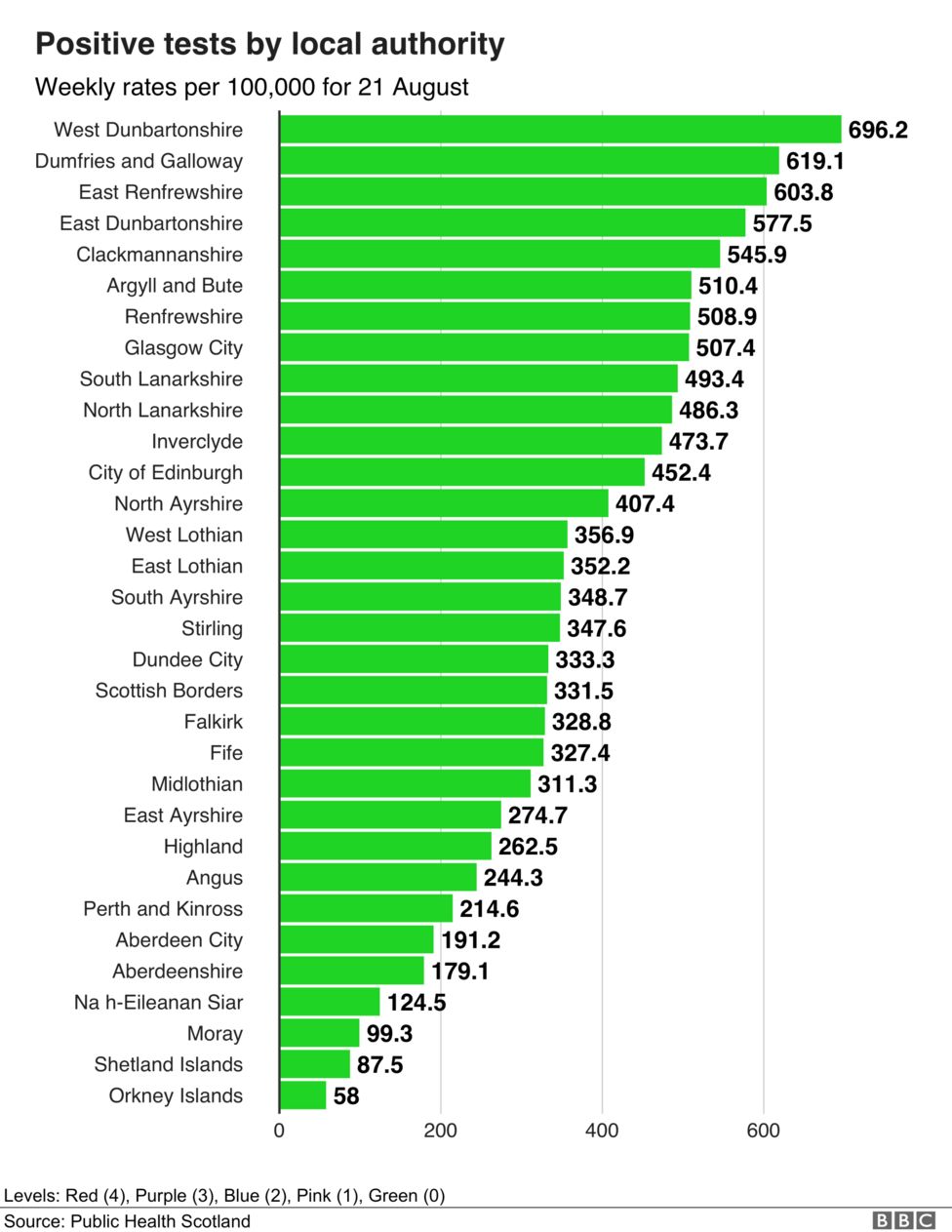 Covid in Scotland 'No single reason' for Dumfries and Galloway spike BBC News