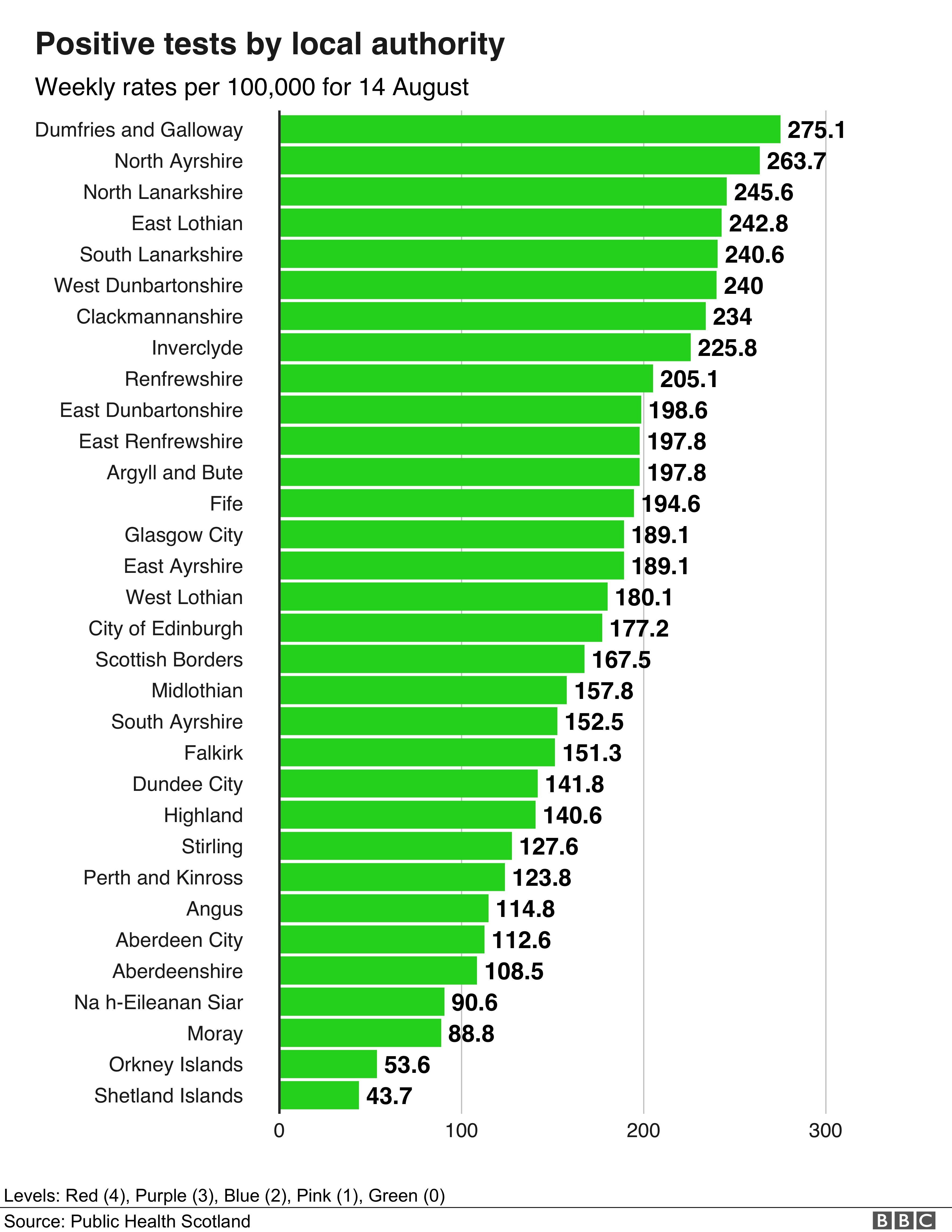 Covid in Scotland Where are the latest cases? BBC News