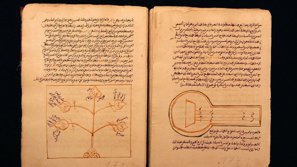 Manuscript with writing and pictures