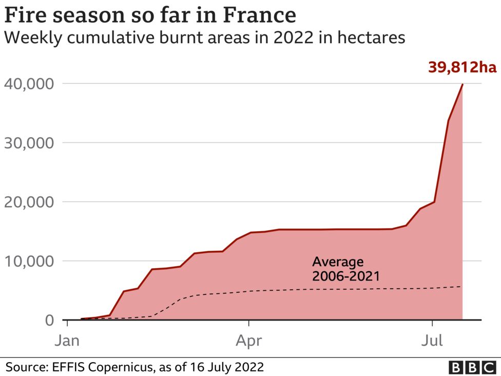 Europe wildfires Are they linked to climate change? BBC News