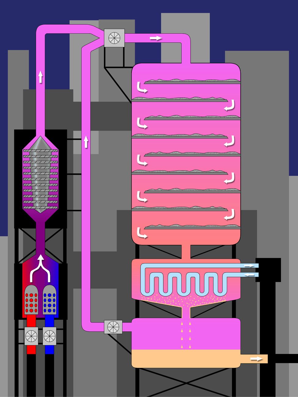 Schematic diagram of the Haber-Bosch Process to make ammonia from nitrogen and hydrogen gas