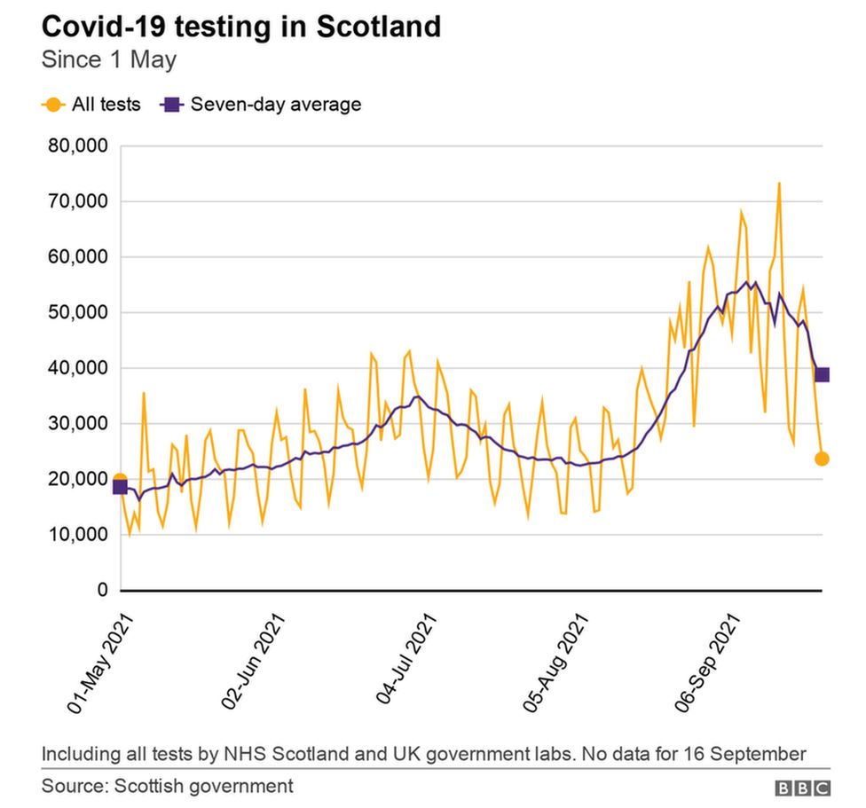 Covid Scotland 'nudging towards' herd immunity BBC News