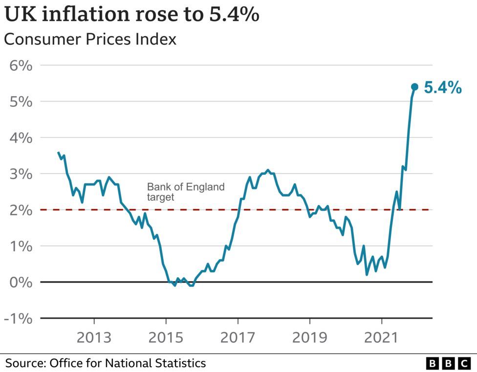Инфляция в Великобритании